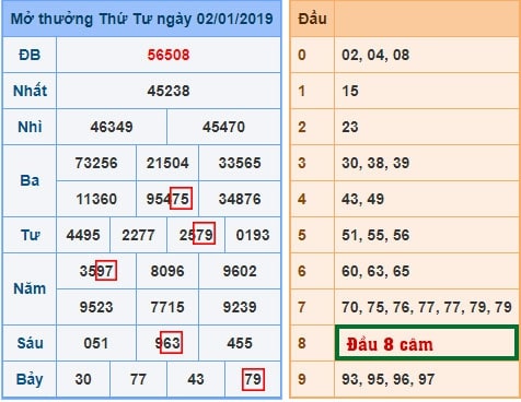 Cách đánh lô từ đầu lô câm hay về